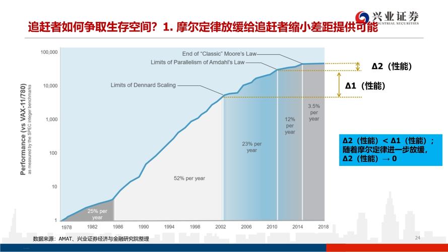 百度无人车摩尔定律下的成本革命与规模化落地展望