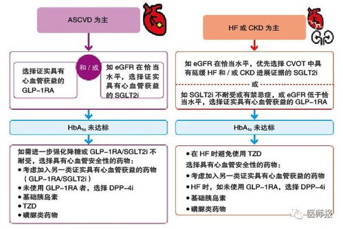 1.什么是持续葡萄糖监测技术？