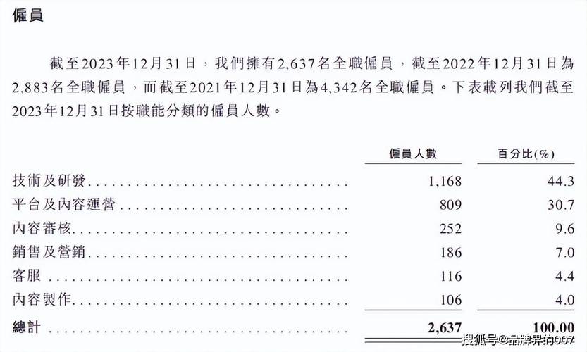 百度二季度扭亏为盈广告业务收入两连降，智能云增长超出预期