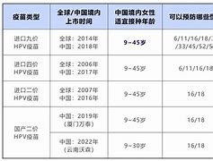 警惕！无疫苗保护下的高发期如何科学应对发热疫情