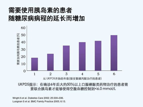 天然的胰岛素调节血糖的天然方式