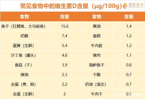 维生素的宝库探索富含维生素的食物世界