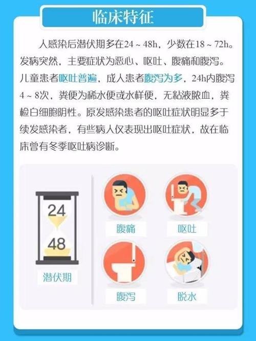 儿童常见疾病提前高发期症状识别与及时就医指南