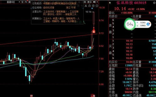 迅游科技的股市风云