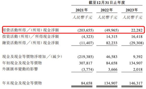 一图看懂方舟云康