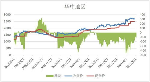 策略月报碳酸锂碳酸锂低位震荡，关注盐厂开工率