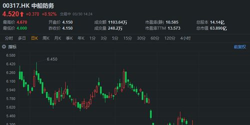 异动快报：高鸿（）月日点分触及涨停板