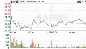 股票行情快报太阳能（）月日主力资金净买入万元