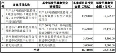 郭明錤最新消息