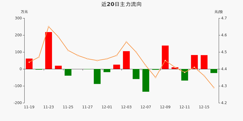 **股票行情快报立新能源主力资金净买入分析**

学科
**高中经济学**

学生年级
**高二年级**

课程主要