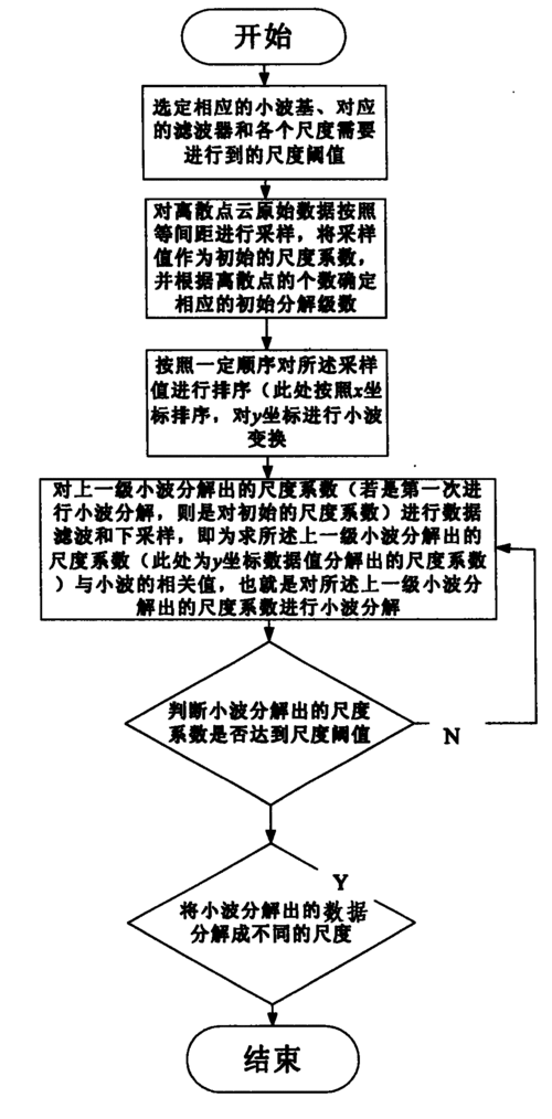 一万集科技点云处理的未来已来，效率革命的引领者

**