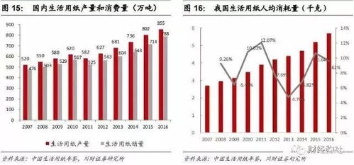 调味品：伴随成本下降趋势持续预计整个调味品板块业绩有望改善