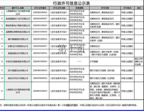 支付牌照累计缩减张年内家支付机构离场