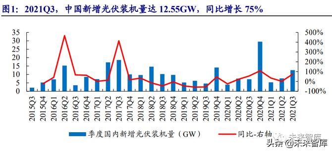 国际光伏技术解析网:一站式解决光伏行业信息难题,轻松掌握技术政策市场动态 国际光伏技术解析网:一站式解决光伏行业信息难题,轻松掌握技术政策市场动态