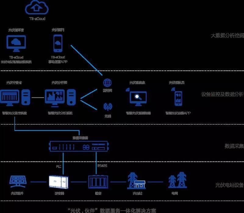 欧美光伏产业数据站：实时监测与智能分析，让光伏投资决策更轻松高效