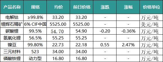 国际储能技术图谱库:能源转型的智能导航,让复杂技术选择变简单 国际储能技术图谱库:能源转型的智能导航,让复杂技术选择变简单