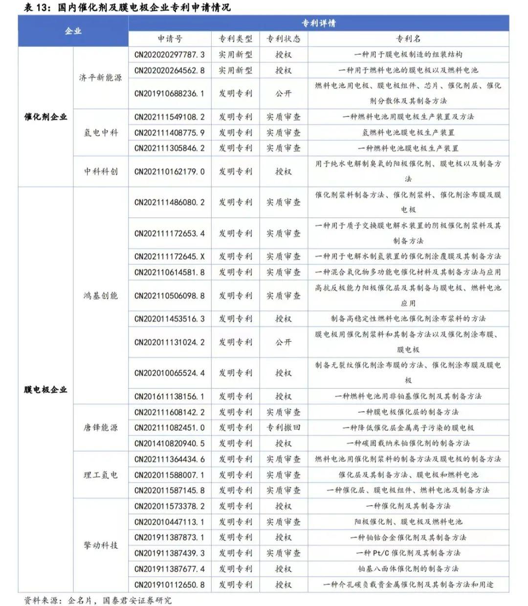 拆解氢能燃料电池车的质子交换膜技术难点及最新突破方向:实现零下30度续航800公里的关键 拆解氢能燃料电池车的质子交换膜技术难点及最新突破方向:实现零下30度续航800公里的关键
