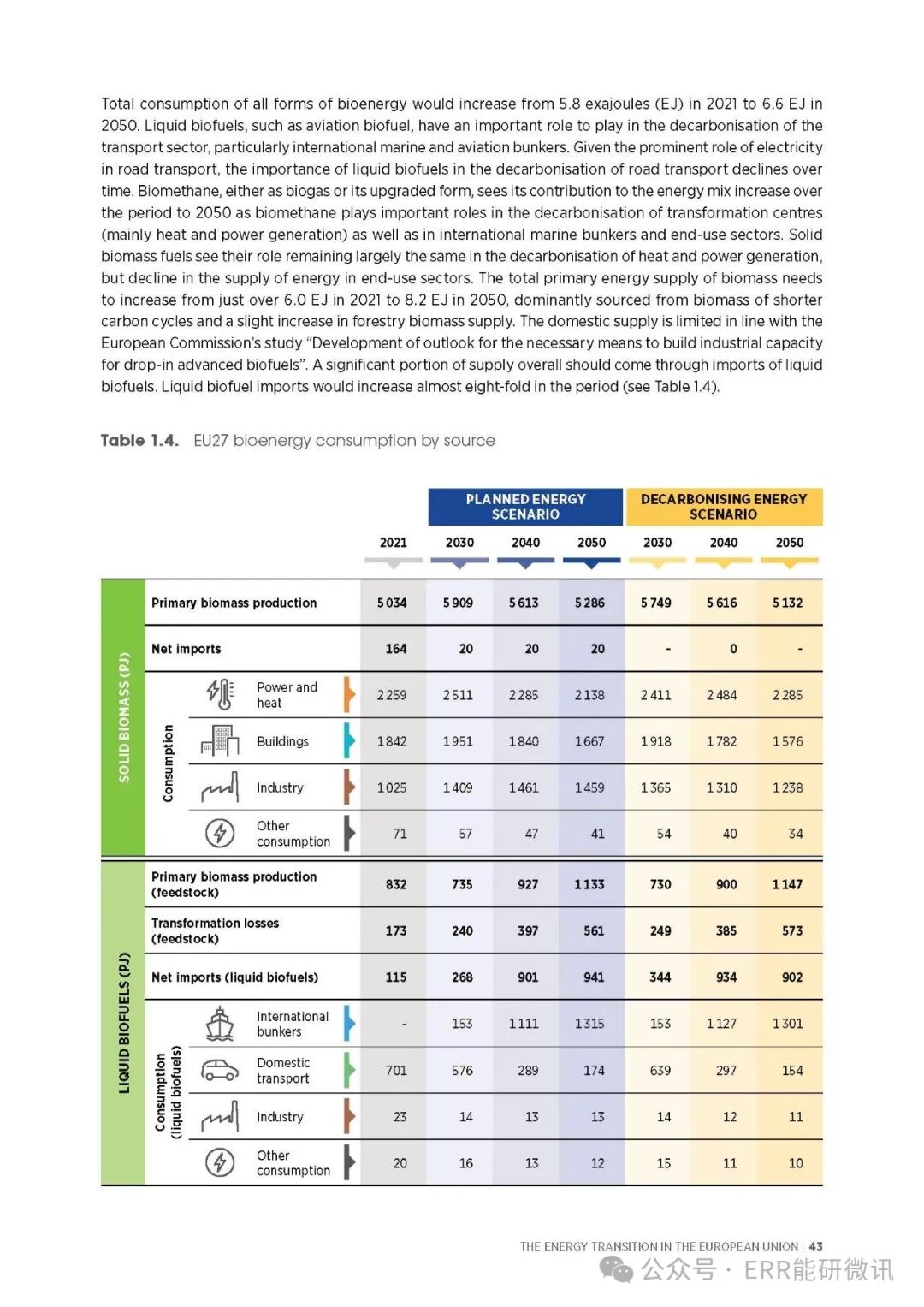 梳理2025年欧盟《新绿色协议》对新能源产业的具体政策要求及影响:抓住绿色转型机遇,规避合规风险 梳理2025年欧盟《新绿色协议》对新能源产业的具体政策要求及影响:抓住绿色转型机遇,规避合规风险