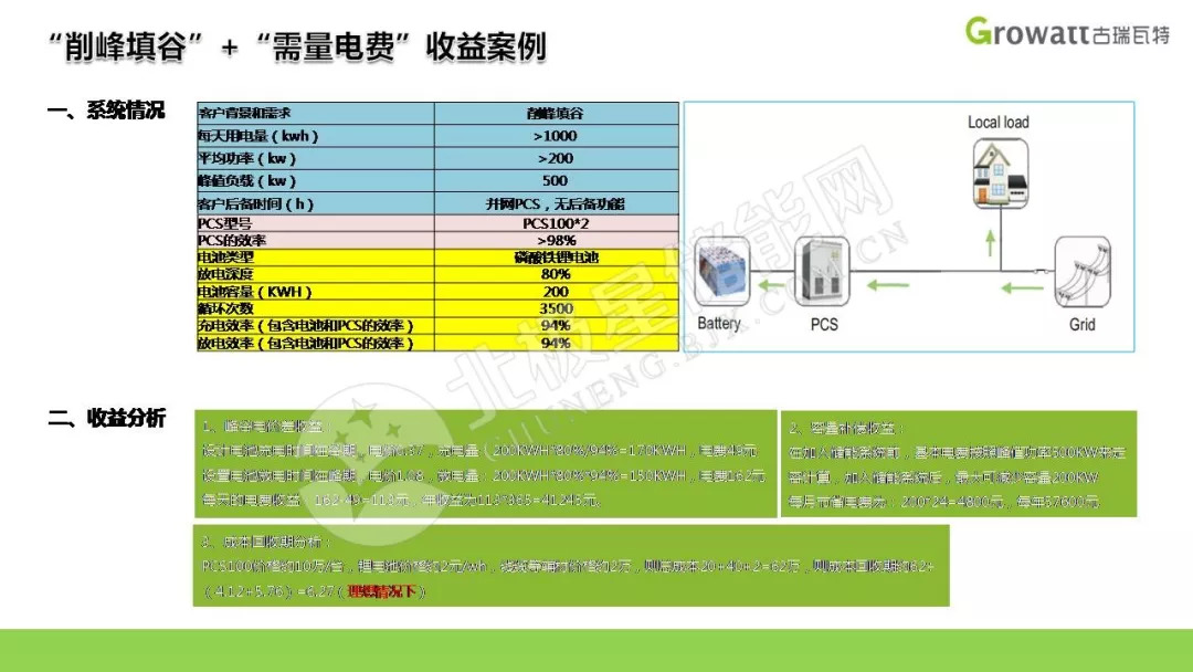 工业园区光伏储能微电网项目成本回收周期与节能效果分析:快速回本与高效节能指南 工业园区光伏储能微电网项目成本回收周期与节能效果分析:快速回本与高效节能指南