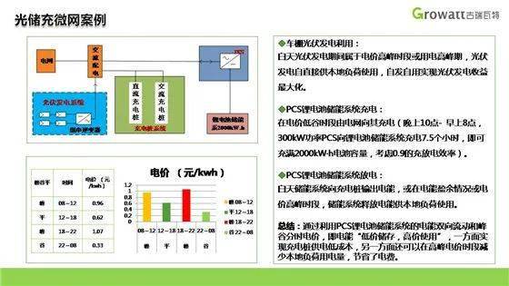 工业园区光伏储能微电网项目成本回收周期与节能效果分析:快速回本与高效节能指南 工业园区光伏储能微电网项目成本回收周期与节能效果分析:快速回本与高效节能指南