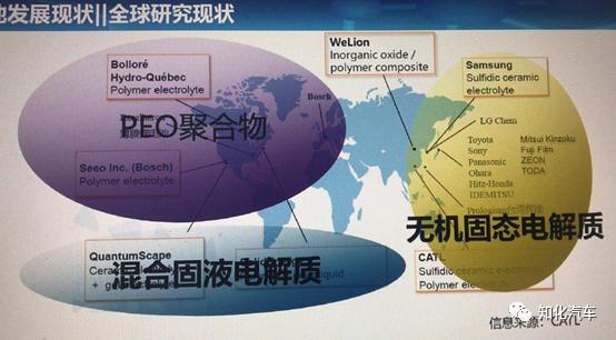探索固态电池在新能源汽车中的应用瓶颈:电解质材料与规模化生产难题,突破性能与成本限制 探索固态电池在新能源汽车中的应用瓶颈:电解质材料与规模化生产难题,突破性能与成本限制