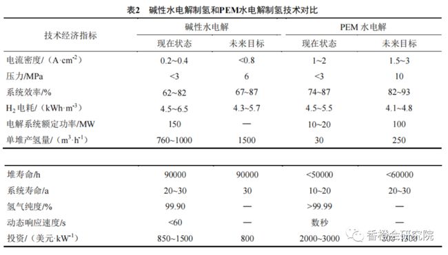探索绿氢制备中碱性电解槽与PEM电解槽的技术路线选择及成本差异:如何选择最优方案降低投资与运营成本 探索绿氢制备中碱性电解槽与PEM电解槽的技术路线选择及成本差异:如何选择最优方案降低投资与运营成本