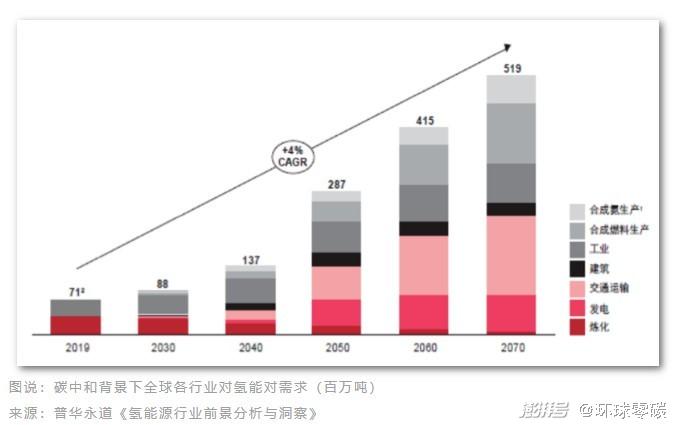 探索绿氢制备中碱性电解槽与PEM电解槽的技术路线选择及成本差异:如何选择最优方案降低投资与运营成本 探索绿氢制备中碱性电解槽与PEM电解槽的技术路线选择及成本差异:如何选择最优方案降低投资与运营成本