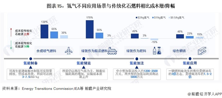 探索绿氢制备中碱性电解槽与PEM电解槽的技术路线选择及成本差异:如何选择最优方案降低投资与运营成本 探索绿氢制备中碱性电解槽与PEM电解槽的技术路线选择及成本差异:如何选择最优方案降低投资与运营成本