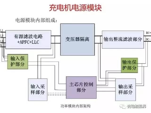 拆解新能源汽车充电桩的直流快充技术原理及不同功率等级的适用场景:从60kW到超充,如何选对充电桩,告别续航焦虑 拆解新能源汽车充电桩的直流快充技术原理及不同功率等级的适用场景:从60kW到超充,如何选对充电桩,告别续航焦虑