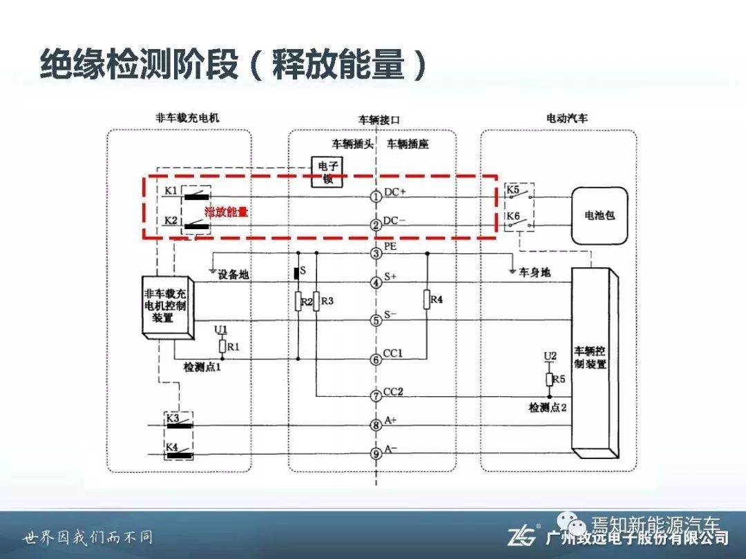 拆解新能源汽车充电桩的直流快充技术原理及不同功率等级的适用场景:从60kW到超充,如何选对充电桩,告别续航焦虑 拆解新能源汽车充电桩的直流快充技术原理及不同功率等级的适用场景:从60kW到超充,如何选对充电桩,告别续航焦虑
