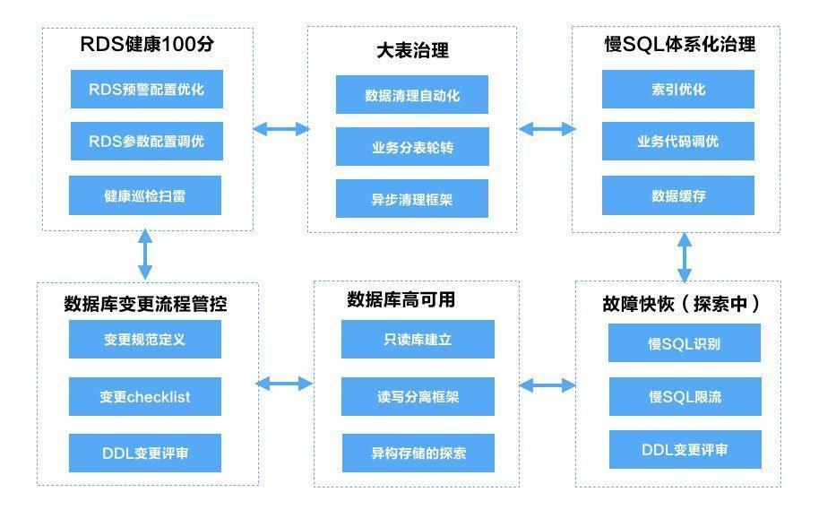 探索AI技术在新能源电站运维中的应用:故障预警与发电效率优化方案,让电站运营更智能高效 探索AI技术在新能源电站运维中的应用:故障预警与发电效率优化方案,让电站运营更智能高效