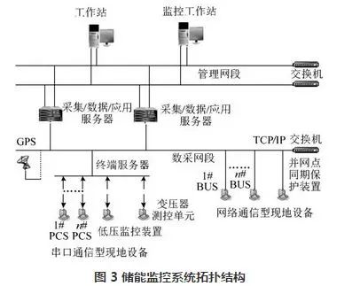 拆解商业综合体分布式光伏+储能项目:智能负荷匹配与多重收益模式全解析,轻松实现节能降本增效 拆解商业综合体分布式光伏+储能项目:智能负荷匹配与多重收益模式全解析,轻松实现节能降本增效