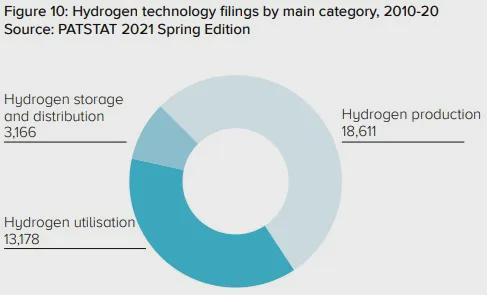 解读澳大利亚2025年氢能出口规划中关于绿氢认证标准的制定进展:如何确保氢能绿色可信度 解读澳大利亚2025年氢能出口规划中关于绿氢认证标准的制定进展:如何确保氢能绿色可信度