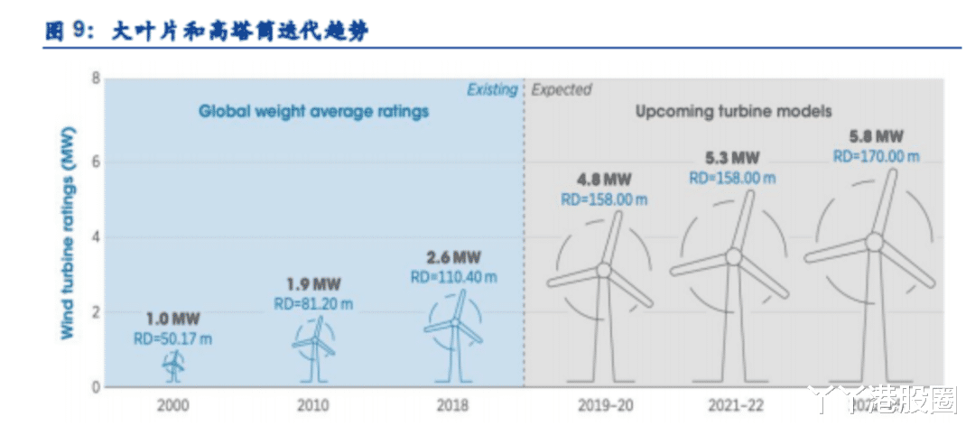 分析风电整机制造商的大型化风机(15MW以上)技术突破及运输安装难点:如何高效解决巨型风机部署挑战 分析风电整机制造商的大型化风机(15MW以上)技术突破及运输安装难点:如何高效解决巨型风机部署挑战