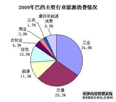 梳理巴西2025年新能源政策中关于生物质能发电的补贴政策与环保要求,把握绿色能源投资机遇 梳理巴西2025年新能源政策中关于生物质能发电的补贴政策与环保要求,把握绿色能源投资机遇