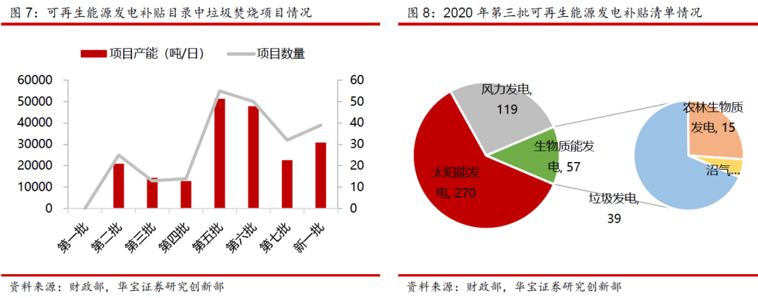 梳理巴西2025年新能源政策中关于生物质能发电的补贴政策与环保要求,把握绿色能源投资机遇 梳理巴西2025年新能源政策中关于生物质能发电的补贴政策与环保要求,把握绿色能源投资机遇
