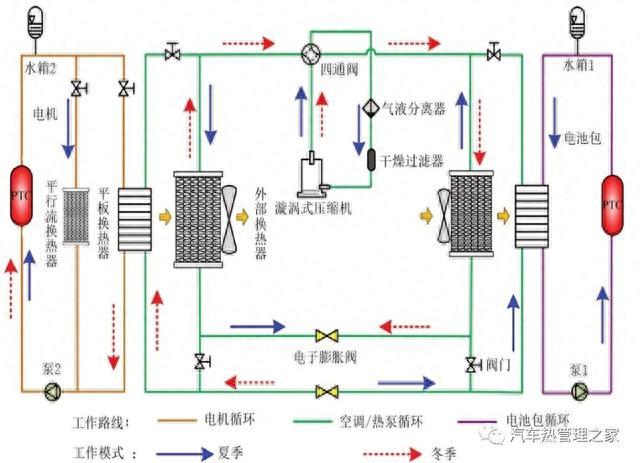 解析新能源汽车电池热管理系统的技术原理:不同气候条件下的优化方案,告别冬季续航焦虑与夏季电池衰减 解析新能源汽车电池热管理系统的技术原理:不同气候条件下的优化方案,告别冬季续航焦虑与夏季电池衰减