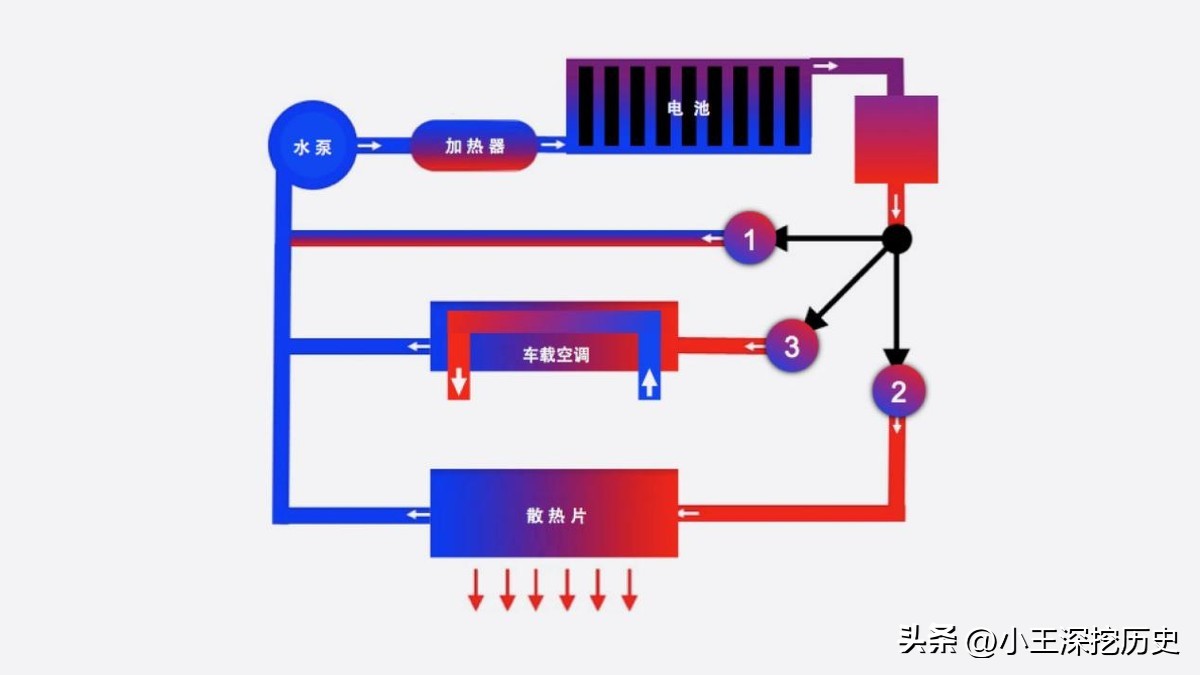 解析新能源汽车电池热管理系统的技术原理:不同气候条件下的优化方案,告别冬季续航焦虑与夏季电池衰减 解析新能源汽车电池热管理系统的技术原理:不同气候条件下的优化方案,告别冬季续航焦虑与夏季电池衰减