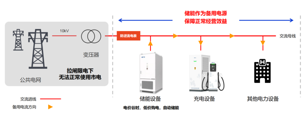 梳理某工业园区氢能分布式供能系统落地案例:实现供能稳定性与成本控制的双赢解决方案 梳理某工业园区氢能分布式供能系统落地案例:实现供能稳定性与成本控制的双赢解决方案