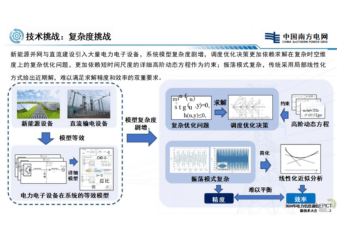 解析新能源电站的功率预测技术:AI算法与气象数据结合的优化方案,让发电更精准、电网更稳定 解析新能源电站的功率预测技术:AI算法与气象数据结合的优化方案,让发电更精准、电网更稳定