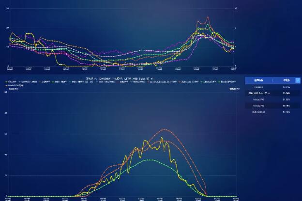 解析新能源电站的功率预测技术:AI算法与气象数据结合的优化方案,让发电更精准、电网更稳定 解析新能源电站的功率预测技术:AI算法与气象数据结合的优化方案,让发电更精准、电网更稳定