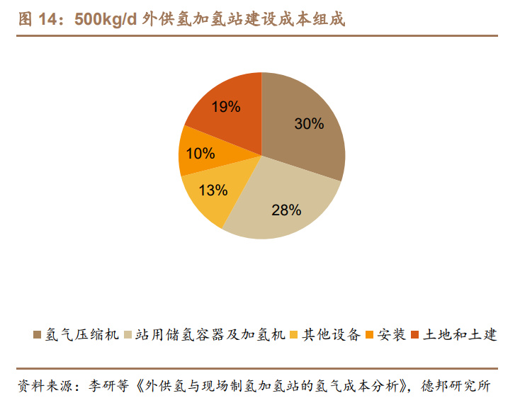 评估氢能重卡行业的投资风险:加氢站配套进度与整车制造成本,助您规避投资陷阱,抓住零碳运输机遇 评估氢能重卡行业的投资风险:加氢站配套进度与整车制造成本,助您规避投资陷阱,抓住零碳运输机遇