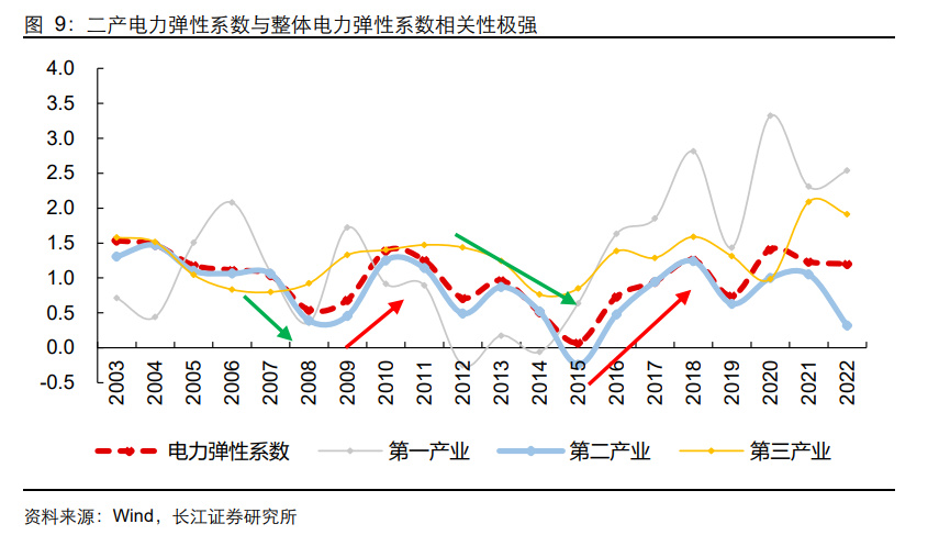 探索AI在新能源负荷预测中的应用:居民用电与工业用电的差异化模型,让电力管理更智能高效 探索AI在新能源负荷预测中的应用:居民用电与工业用电的差异化模型,让电力管理更智能高效