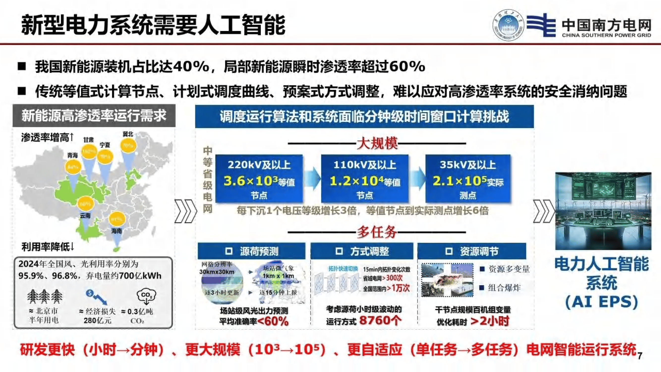 探索AI在新能源负荷预测中的应用:居民用电与工业用电的差异化模型,让电力管理更智能高效 探索AI在新能源负荷预测中的应用:居民用电与工业用电的差异化模型,让电力管理更智能高效