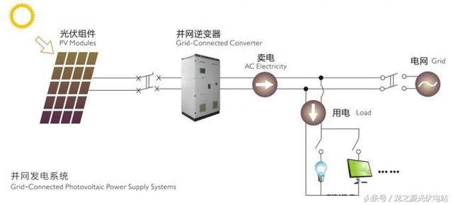 分析光伏电站的逆变器损耗原因及降损技术:拓扑优化与散热设计,提升发电效率降低运营成本 分析光伏电站的逆变器损耗原因及降损技术:拓扑优化与散热设计,提升发电效率降低运营成本