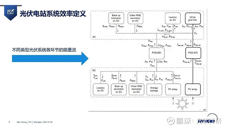 分析光伏电站的逆变器损耗原因及降损技术:拓扑优化与散热设计,提升发电效率降低运营成本 分析光伏电站的逆变器损耗原因及降损技术:拓扑优化与散热设计,提升发电效率降低运营成本