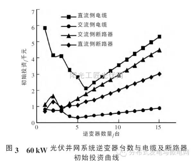 分析光伏电站的逆变器损耗原因及降损技术:拓扑优化与散热设计,提升发电效率降低运营成本 分析光伏电站的逆变器损耗原因及降损技术:拓扑优化与散热设计,提升发电效率降低运营成本