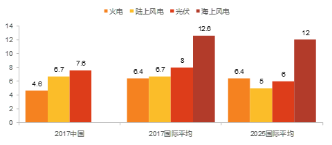 梳理土耳其2025年新能源规划中风电项目的选址标准与并网支持政策,助力投资者高效布局与合规并网 梳理土耳其2025年新能源规划中风电项目的选址标准与并网支持政策,助力投资者高效布局与合规并网