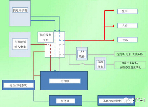 探索氢能在数据中心的应用:备用电源场景下与UPS系统的成本对比,如何节省开支并提升可靠性 探索氢能在数据中心的应用:备用电源场景下与UPS系统的成本对比,如何节省开支并提升可靠性