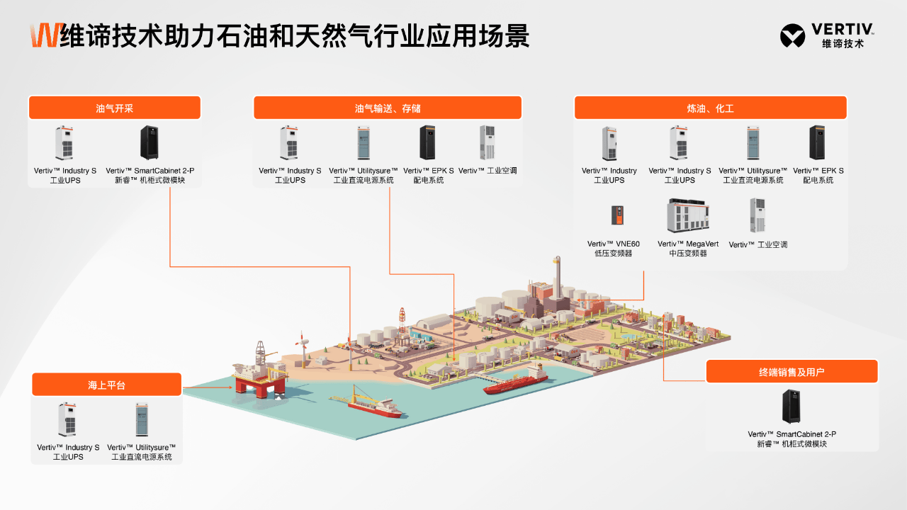 探索氢能在数据中心的应用:备用电源场景下与UPS系统的成本对比,如何节省开支并提升可靠性 探索氢能在数据中心的应用:备用电源场景下与UPS系统的成本对比,如何节省开支并提升可靠性